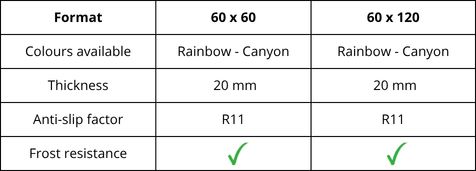 Features of the Phoenix range stone-effect outdoor tile